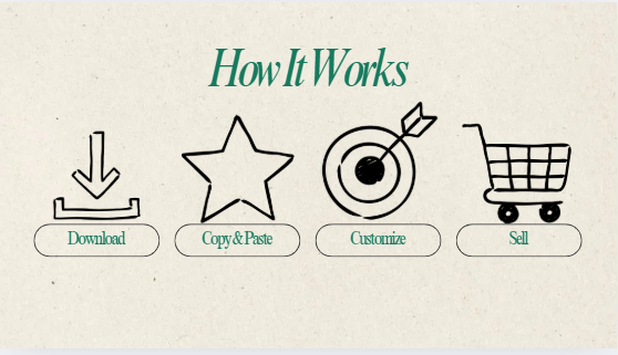 ChatGPT Prompts for Digital Product Sellers | SEO & Listing Generator | AI Tool
